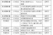 高中英语试卷分析存在问题及整改措施_高中英语试卷分析及改进措施