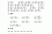 小学语文总结知识归纳_小学语文知识点梳理总结