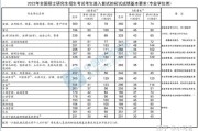 2022考研英语一国家线预测(2021年考研英语一国家线是多少)