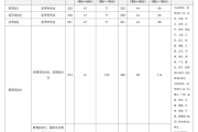 考研英语国家线历年分数线(2021年考研英语国家线是多少分)