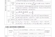 高中数学知识点难度排行_高中数学知识点难度排行表