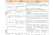 初中语文阅读理解答题技巧全部_初中语文阅读理解答题技巧全部及答案