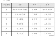 英语六级口语考试报名条件是什么(英语六级口语考试报名条件)