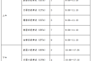 2022年大学生英语六级报名时间_2022年大学生英语六级报名时间及考试