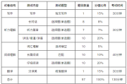 英语四级考试成绩多少分算高(英语四级考试成绩多少分算过)