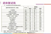 考研英语满分多少?(2023考研英语满分多少)