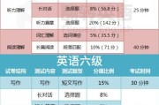 英语六级怎么考高分_英语六级多少分能过?