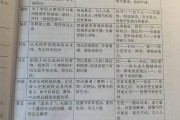 初中语文怎么学_初中语文怎么学才能快速提高