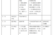 英语四级考试题型及时间(英语四级考试题型及时间表)