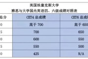 英语六级相当于雅思多少分,哪个更难考(英语六级相当于雅思多少分)