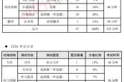 全国英语六级准考证打印入口进不去_英语六级准考证打印不了怎么办