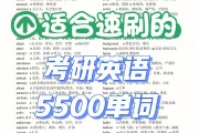 考研英语大纲变化(考研英语大纲变化2024)