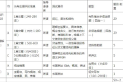 考研英语二题型大纲(考研英语二的考试题型)