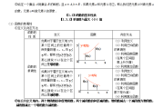 高中理科数学知识点全总结图片_高中理科数学知识点全总结