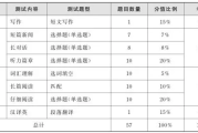 英语四级阅读时间分配明细表_英语四级分值明细表