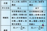 初中数学公式合集(初中数学公式总结归纳完整版)