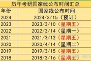 考研英语国家线2020公布_2020年考研英语国家线多少分