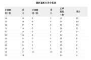 英语六级相当于雅思多少分(国内英语六级相当于雅思多少分)