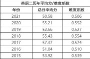 考研英语多少分过线化学科_考研英语多少分过线化学