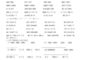 小学数学题库精选_小学数学题目及答案解析