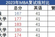 考研英语国家线历年b区(考研英语国家线b区分数线)