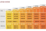 小学数学课程标准安排了哪四个领域的内容_小学数学课程标准安排了哪四个领域