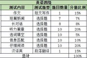 四级英语听力阅读写作翻译满分多少(英语四级听力阅读写作和翻译分值)