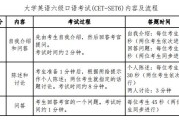 山东省英语口语考试时间(山东英语口语考试报名2020)