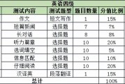 2021英语四级考试成绩什么时候公布_2021英语四级考试成绩什么时候公布的