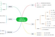 高中英语语法框架思维导图(高中英语语法总结大全思维导图)