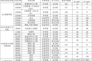 地理专业考研英语多少分过线(地理专业考研英语多少分过线啊)