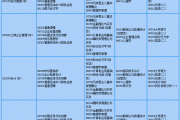 小学语文教育专升本考什么专业_小学语文教育专升本