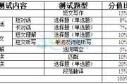 英语四级考试题型分值表的简单介绍