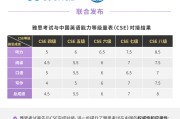 大学英语6级等于雅思多少分_大学英语6级等于雅思多少分及格