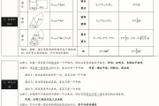 高中数学立体几何知识点总结(高中数学立体几何知识点总结及公式大全)