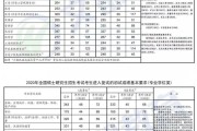 考研英语国家线工科_考研英语国家线好过吗?工学