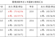 今年考研英语一国家线会降吗_今年的考研英语国家线是多少呢