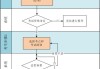 高中英语口语考试报名怎么填写(高中英语口语考试报名怎么填)