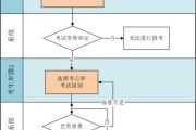 高中英语口语考试报名怎么填写(高中英语口语考试报名怎么填)