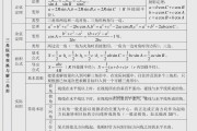 高中数学知识点集锦(高中数学知识点总结大全(非常全面)免费)