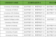 雅思总分6.5小分要怎么分配_雅思总分65小分要求是多少?