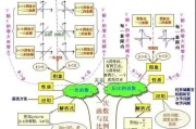 初中数学知识点框架图(初中数学知识点框架图高清)