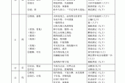 人教版高中语文必修一文言文实词虚词整理_高中语文必修一文言文实词虚词整理