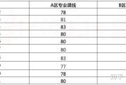 英语专业 考研国家线_英语专业考研国家线