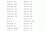 小学数学计算题失分原因(小学数学计算题失分原因有哪些)