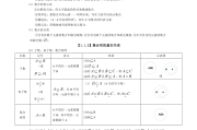 高中数学必修一集合知识点总结大全(高中数学必修一集合知识点总结)