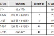 六月英语六级成绩查询时间(2024六月英语六级成绩查询时间)