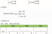 初中数学公式歌曲_初中数学公式歌曲歌词