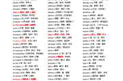 大学英语四级单词_大学英语四级单词4500