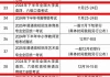 英语四级报名官网入口2020要求(2021年英语四级报名官网入口流程)